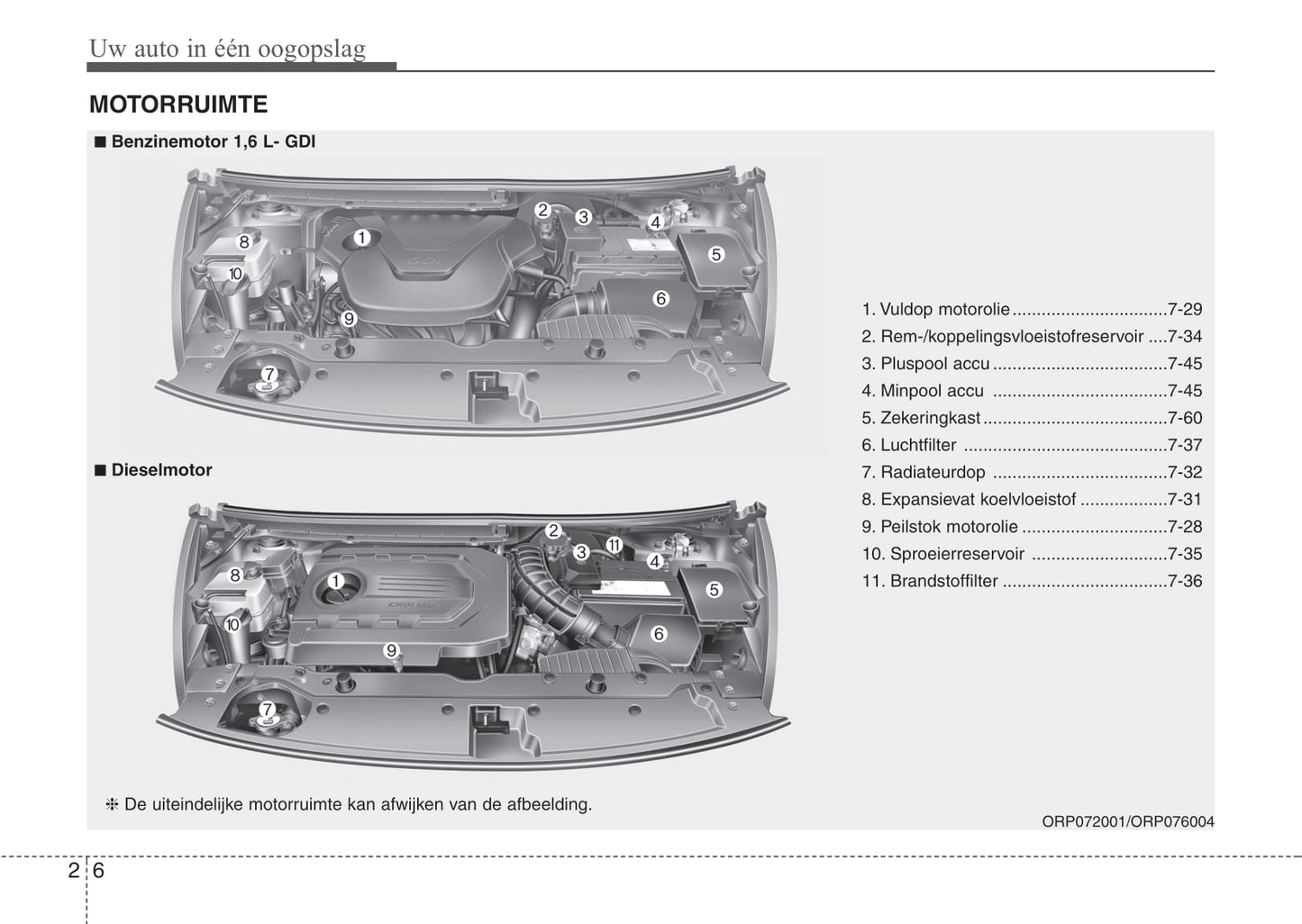 2015-2016 Kia Carens Bedienungsanleitung | Niederländisch