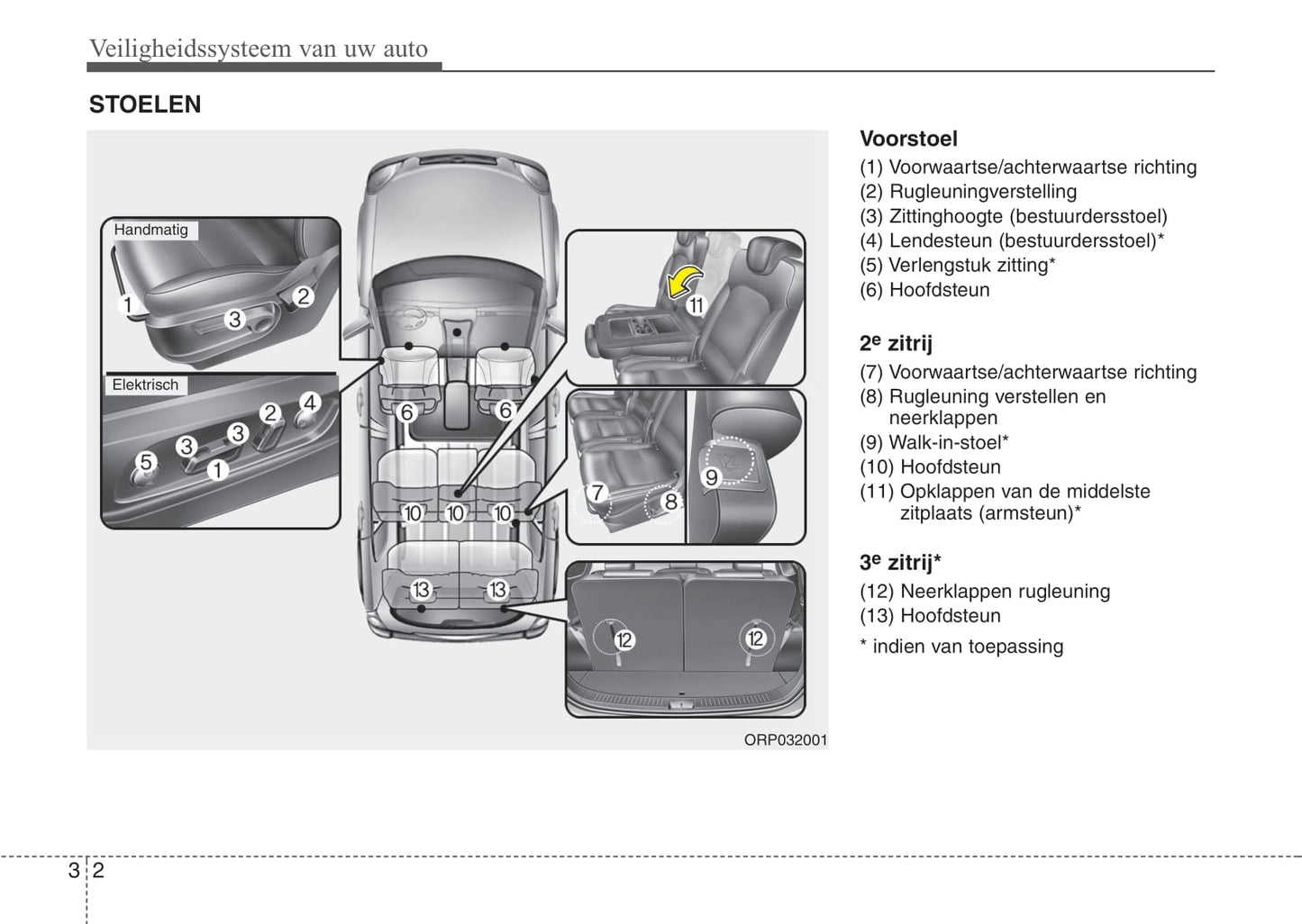 2015-2016 Kia Carens Bedienungsanleitung | Niederländisch