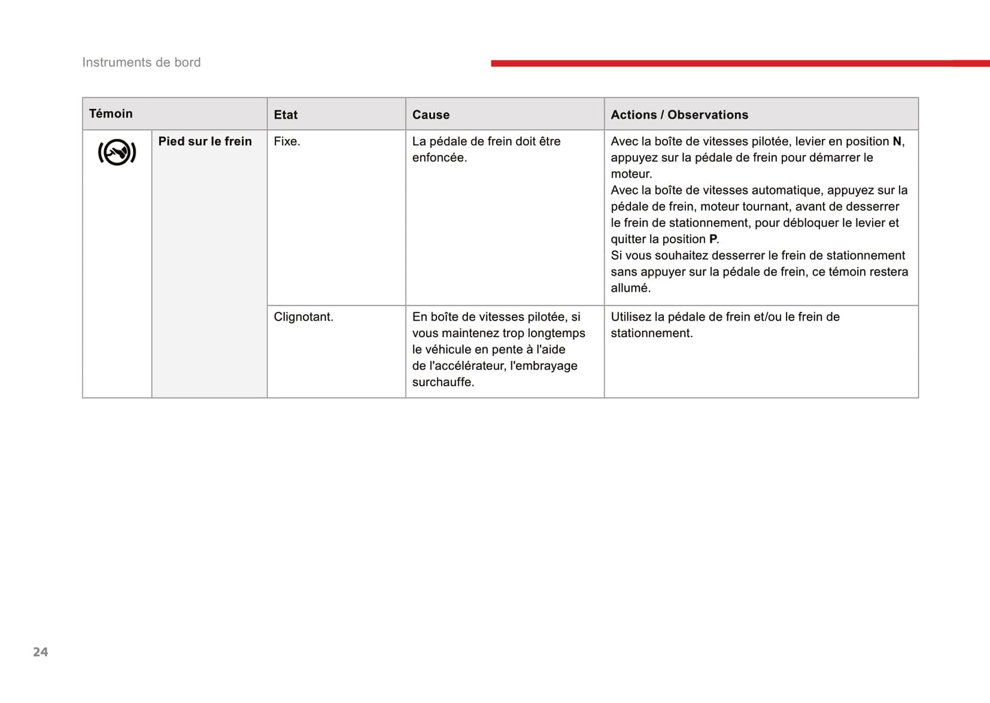 2017 Citroën C-Elysée Owner's Manual | French