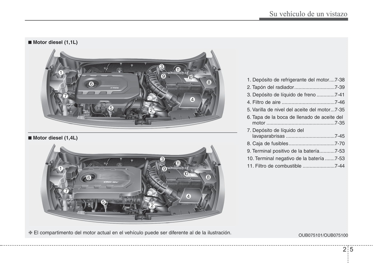 2015-2016 Kia Rio Bedienungsanleitung | Spanisch