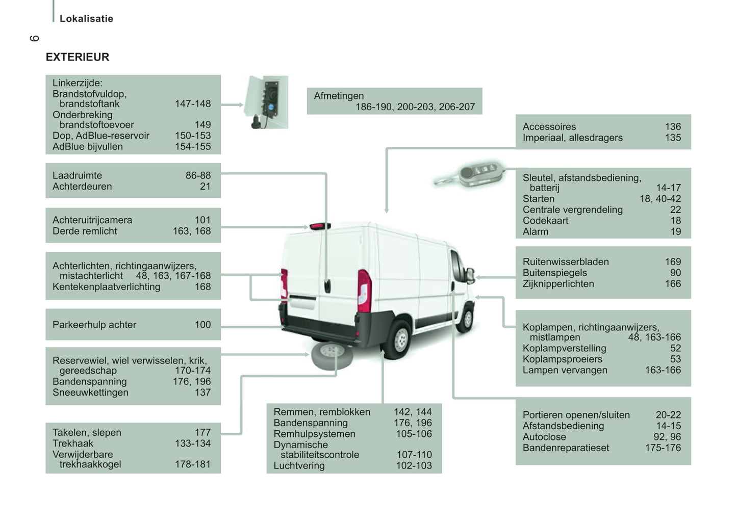 2016-2017 Peugeot Boxer Owner's Manual | Dutch