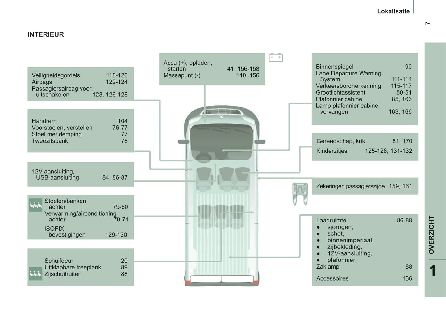2016-2017 Peugeot Boxer Owner's Manual | Dutch