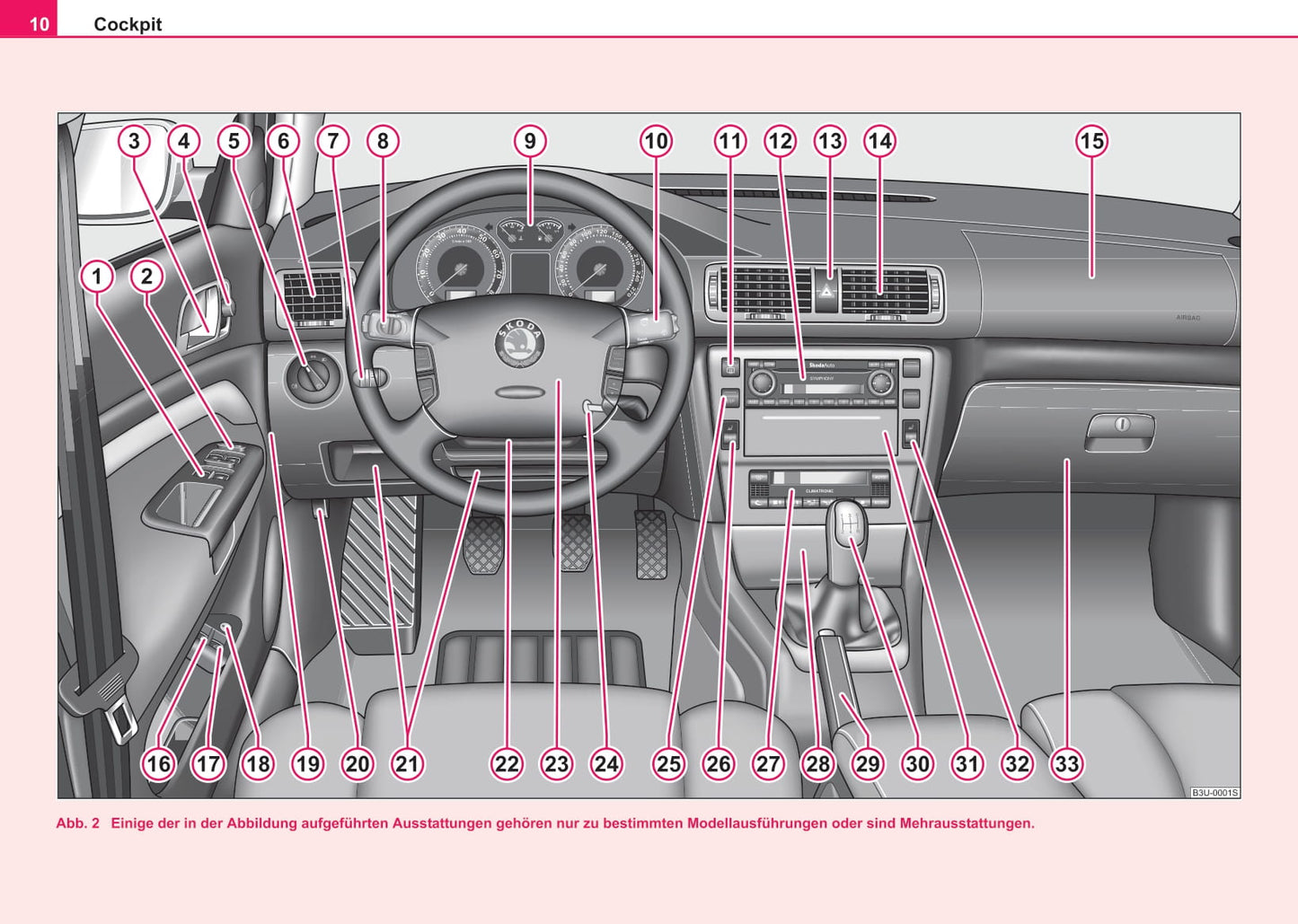 2002-2006 Skoda Suberb Bedienungsanleitung | Deutsch