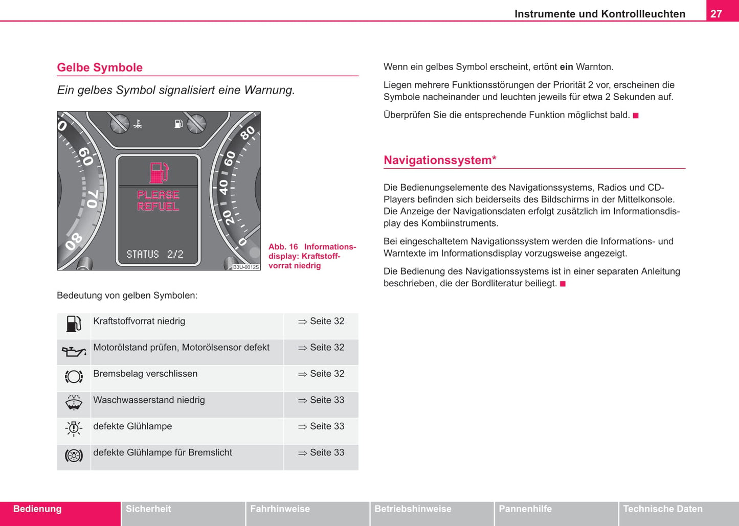 2002-2006 Skoda Suberb Bedienungsanleitung | Deutsch