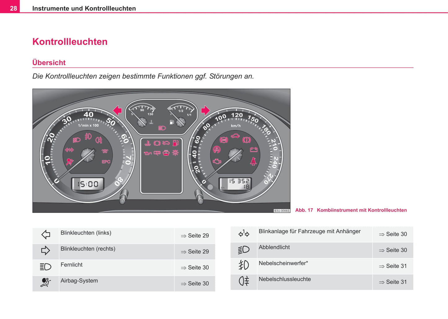 2002-2006 Skoda Suberb Bedienungsanleitung | Deutsch