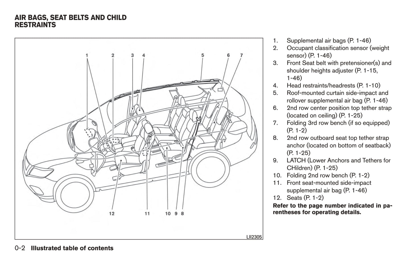 2017 Nissan Rogue Owner's Manual | English