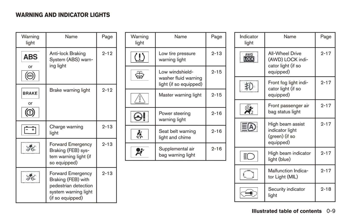 2017 Nissan Rogue Owner's Manual | English