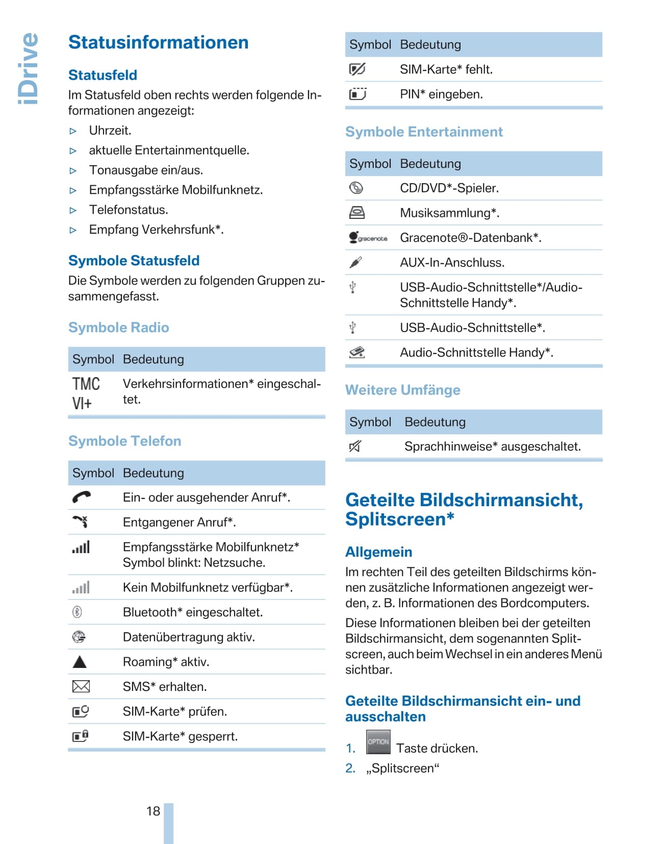 2011-2012 BMW 1 Series Bedienungsanleitung | Deutsch