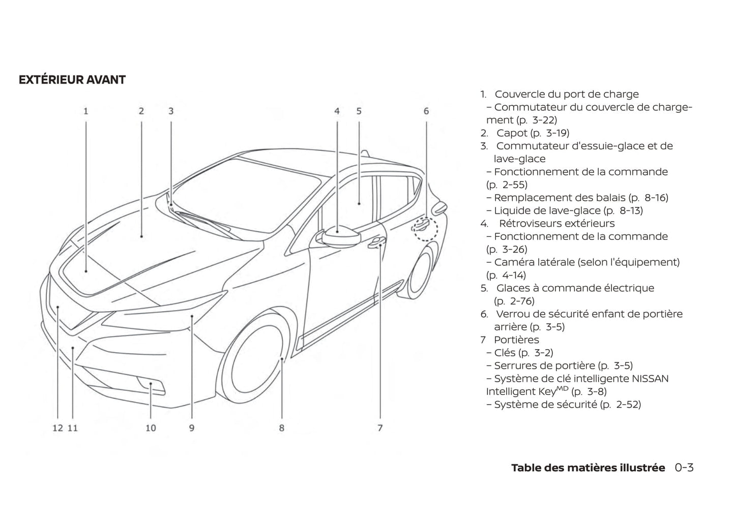2017-2020 Nissan Leaf Bedienungsanleitung | Französisch