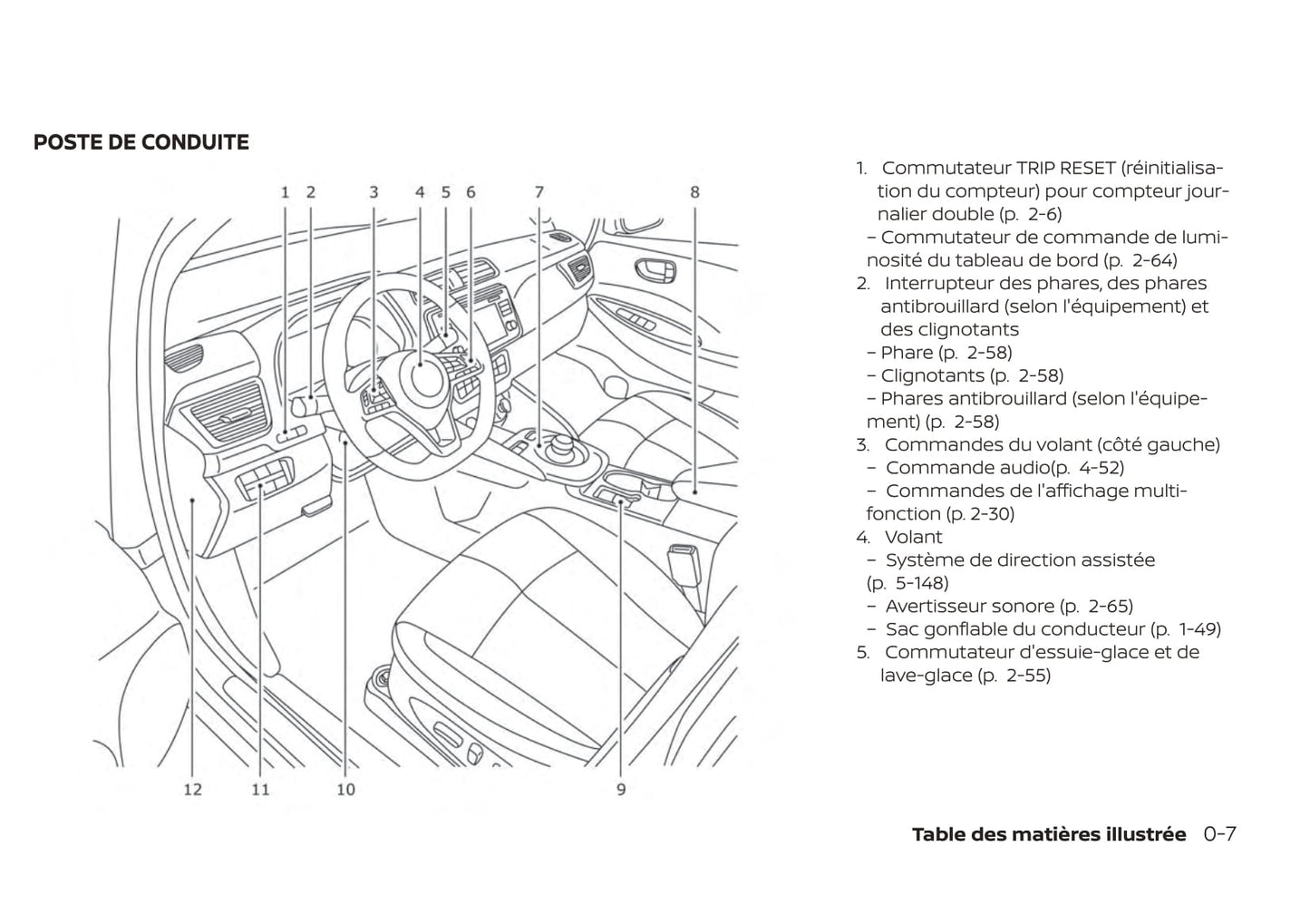2017-2020 Nissan Leaf Bedienungsanleitung | Französisch
