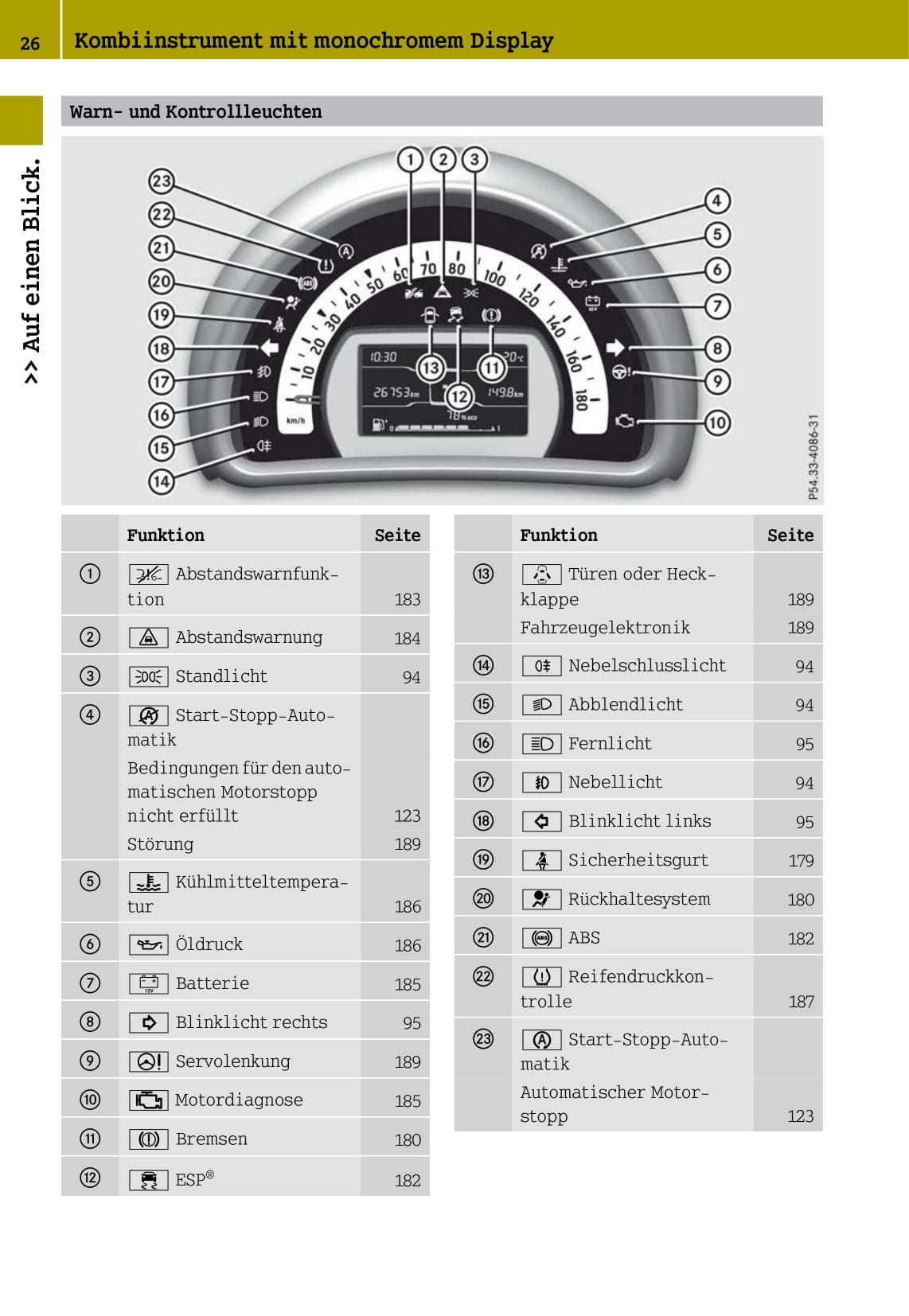 2014-2016 Smart Forfour Owner's Manual | German
