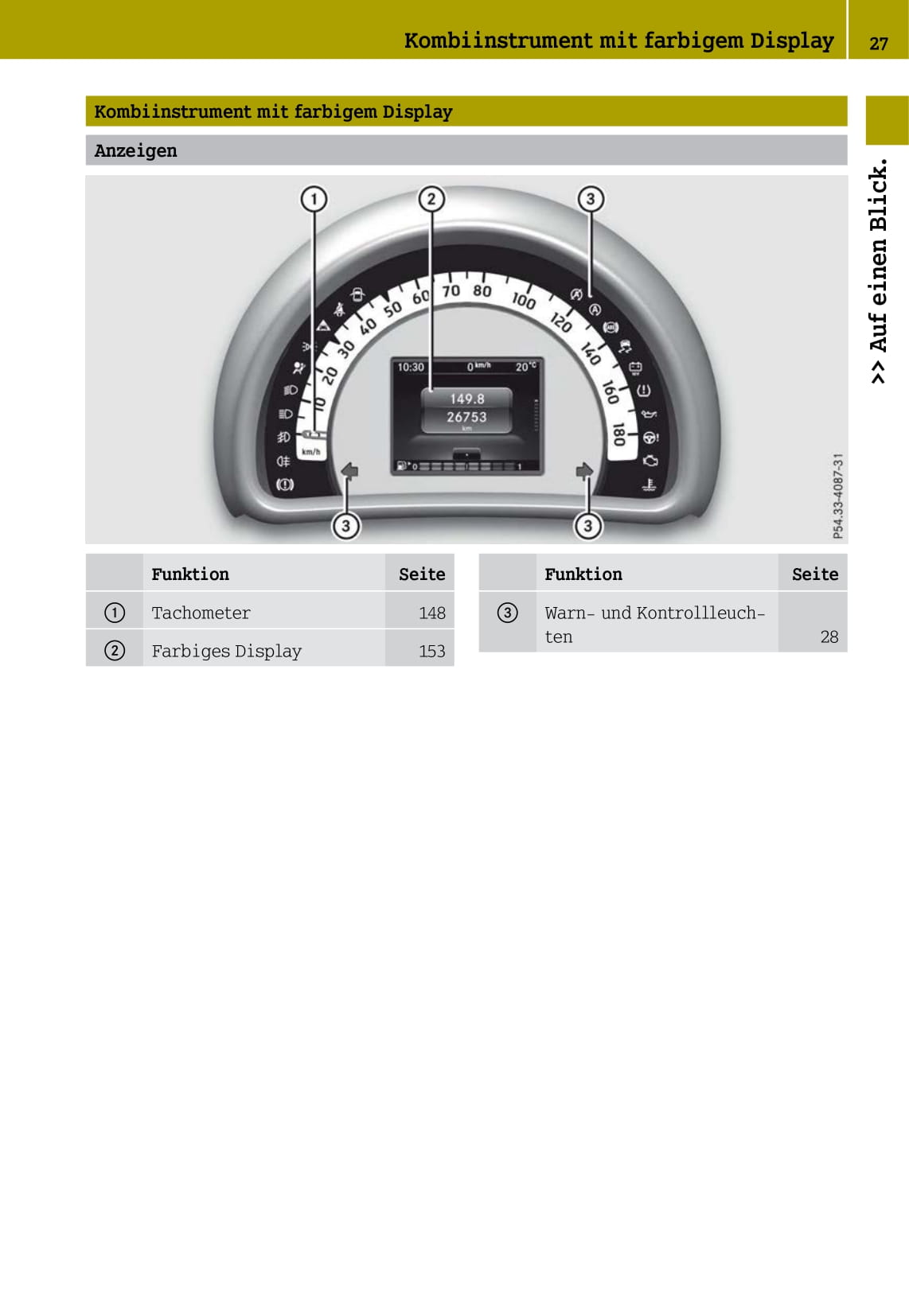 2014-2016 Smart Forfour Owner's Manual | German