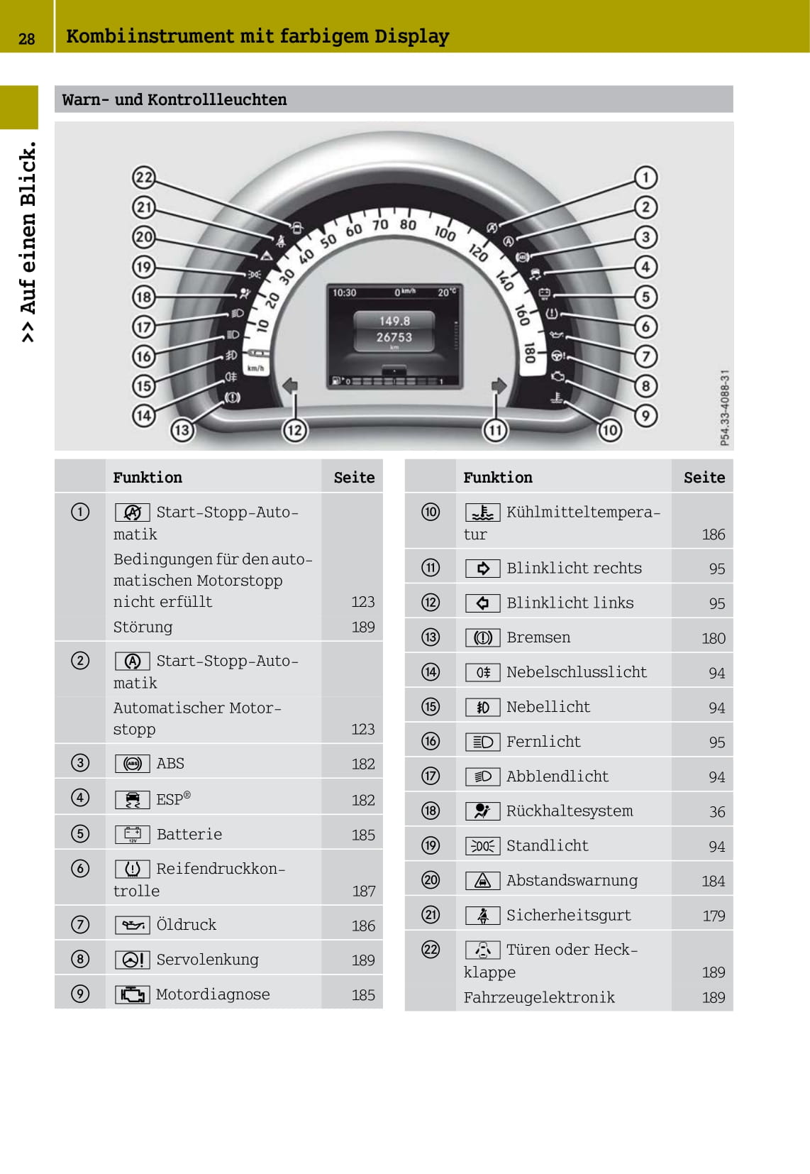 2014-2016 Smart Forfour Owner's Manual | German