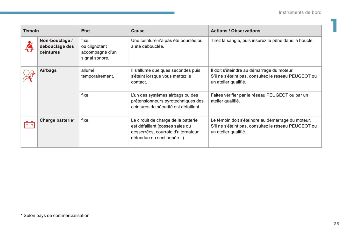 2016-2017 Peugeot 308 Owner's Manual | French