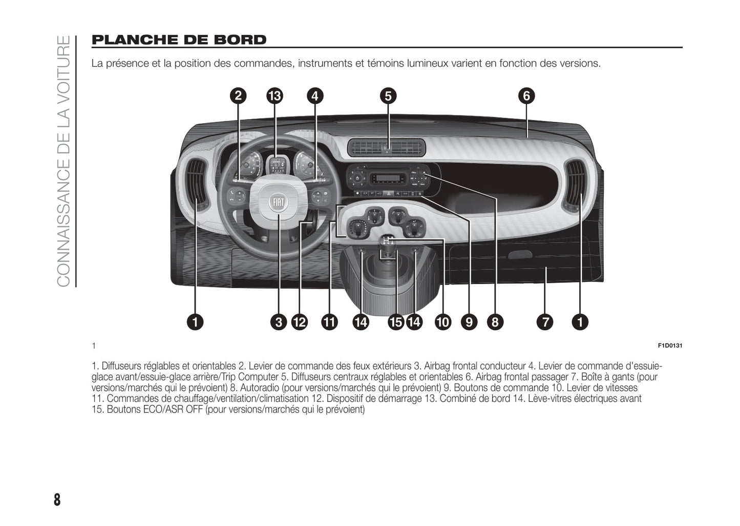 2017-2018 Fiat Panda Bedienungsanleitung | Französisch