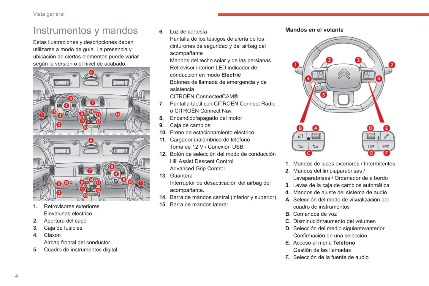 2020-2022 Citroën C5 Aircross Bedienungsanleitung | Spanisch
