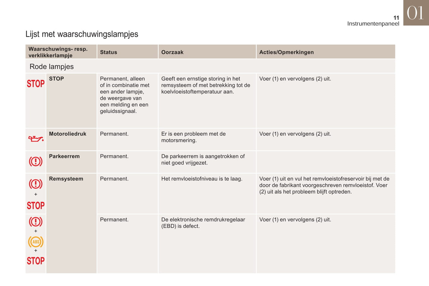 2018-2019 DS Automobiles DS 3/DS 3 Cabrio Owner's Manual | Dutch