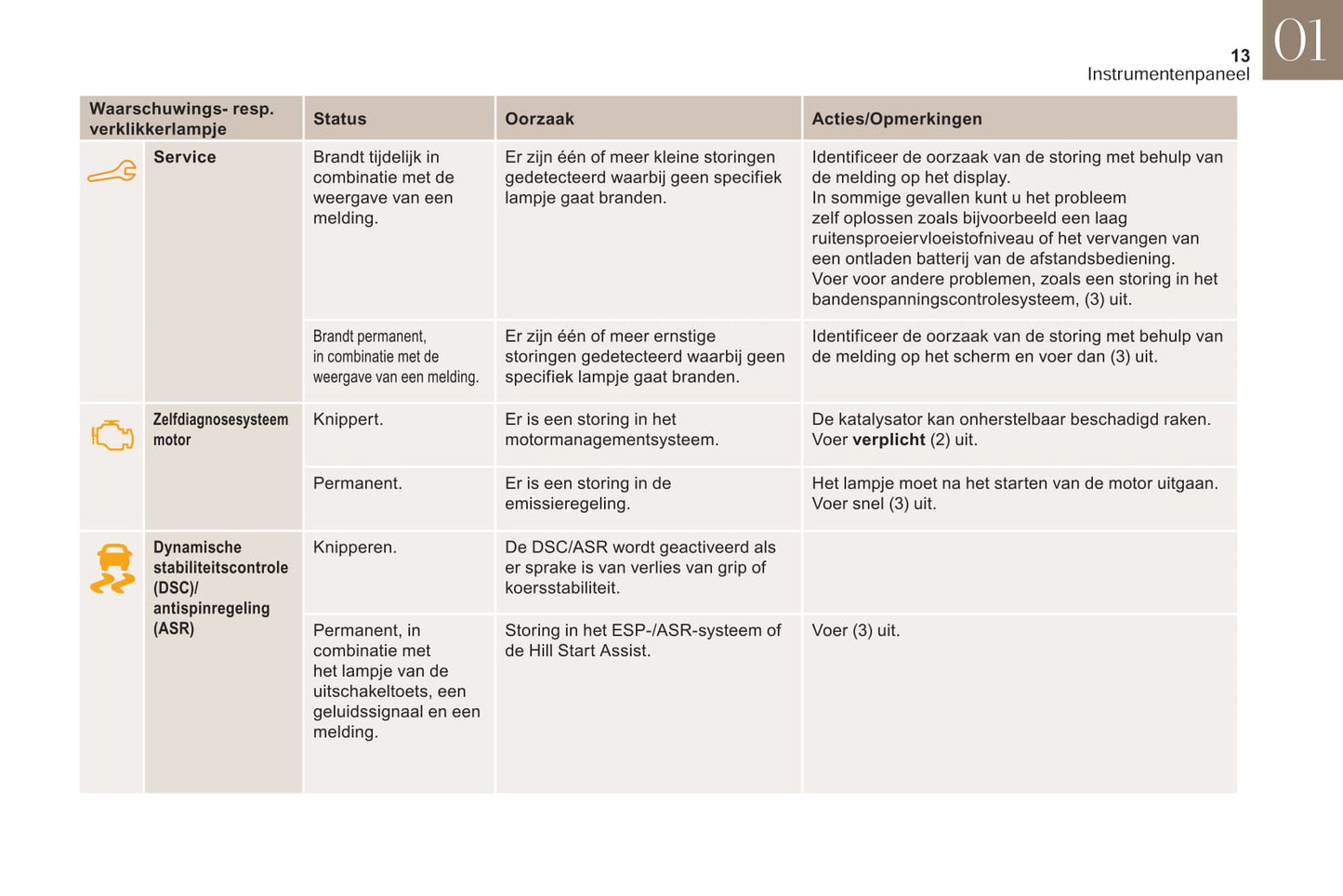 2018-2019 DS Automobiles DS 3/DS 3 Cabrio Owner's Manual | Dutch