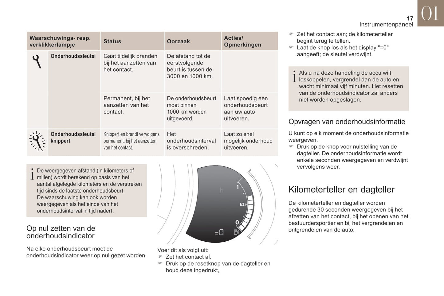 2018-2019 DS Automobiles DS 3/DS 3 Cabrio Owner's Manual | Dutch