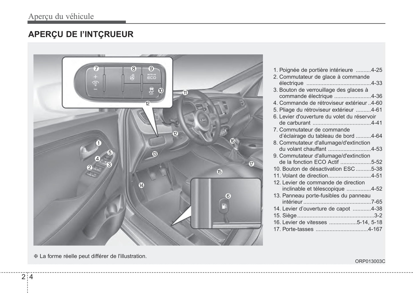 2014 Kia Rondo Bedienungsanleitung | Französisch