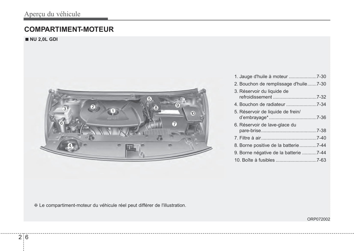 2014 Kia Rondo Bedienungsanleitung | Französisch