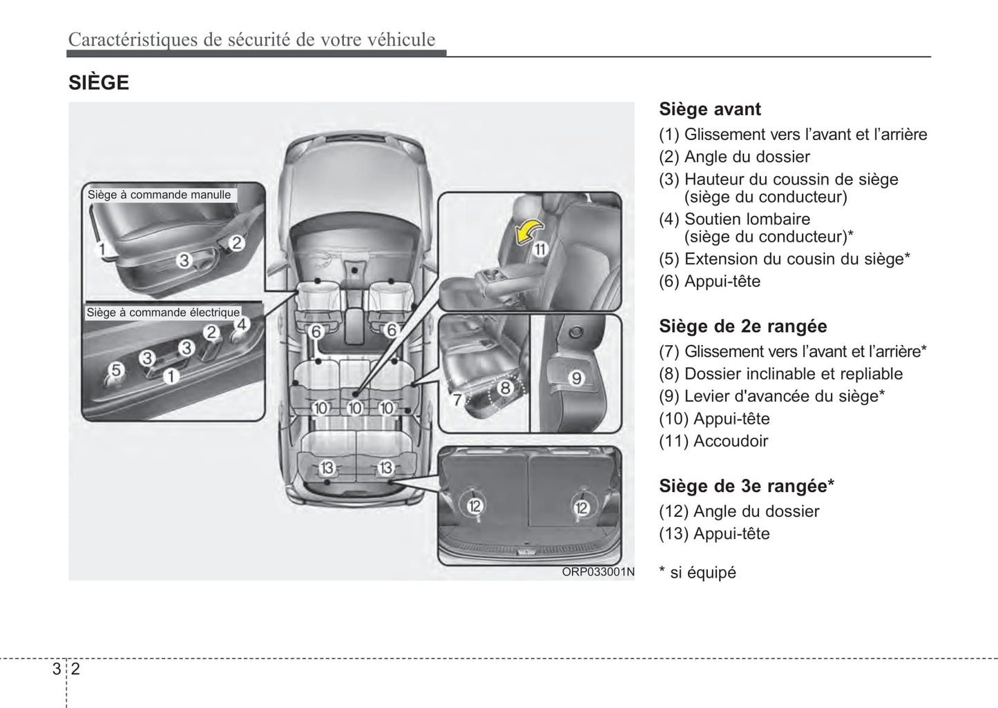 2014 Kia Rondo Bedienungsanleitung | Französisch