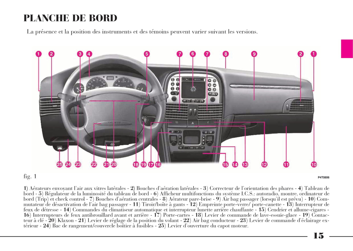 2001-2005 Lancia Lybra Bedienungsanleitung | Französisch