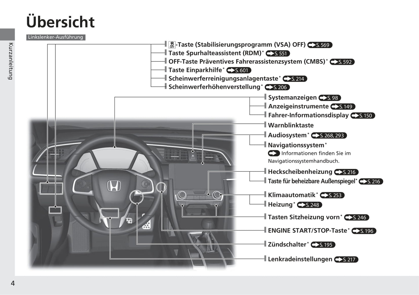 2017-2018 Honda Civic Hatchback Diesel Bedienungsanleitung | Deutsch