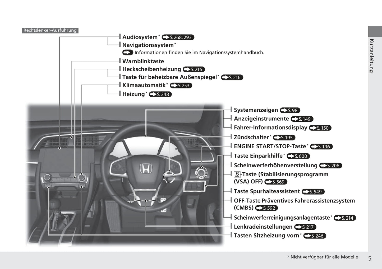 2017-2018 Honda Civic Hatchback Diesel Bedienungsanleitung | Deutsch