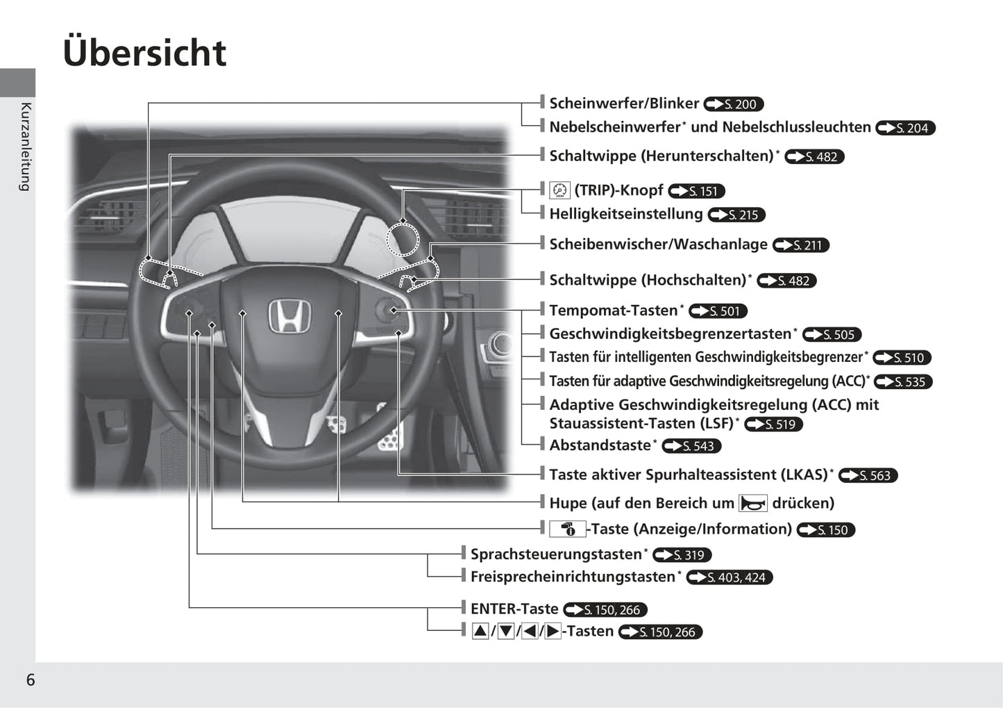 2017-2018 Honda Civic Hatchback Diesel Bedienungsanleitung | Deutsch