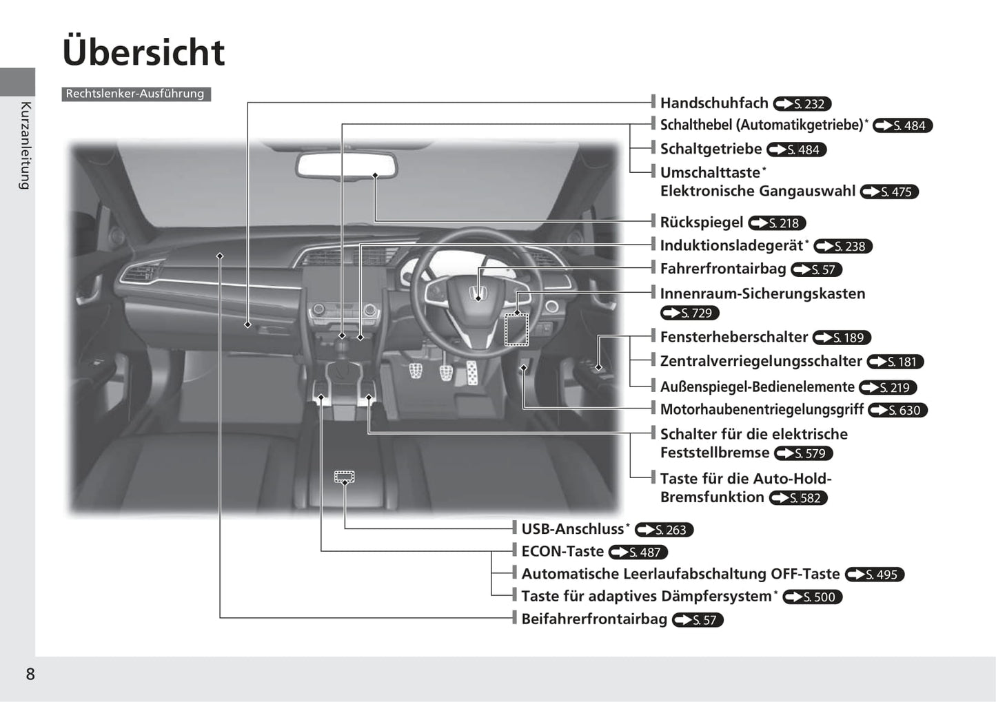 2017-2018 Honda Civic Hatchback Diesel Bedienungsanleitung | Deutsch