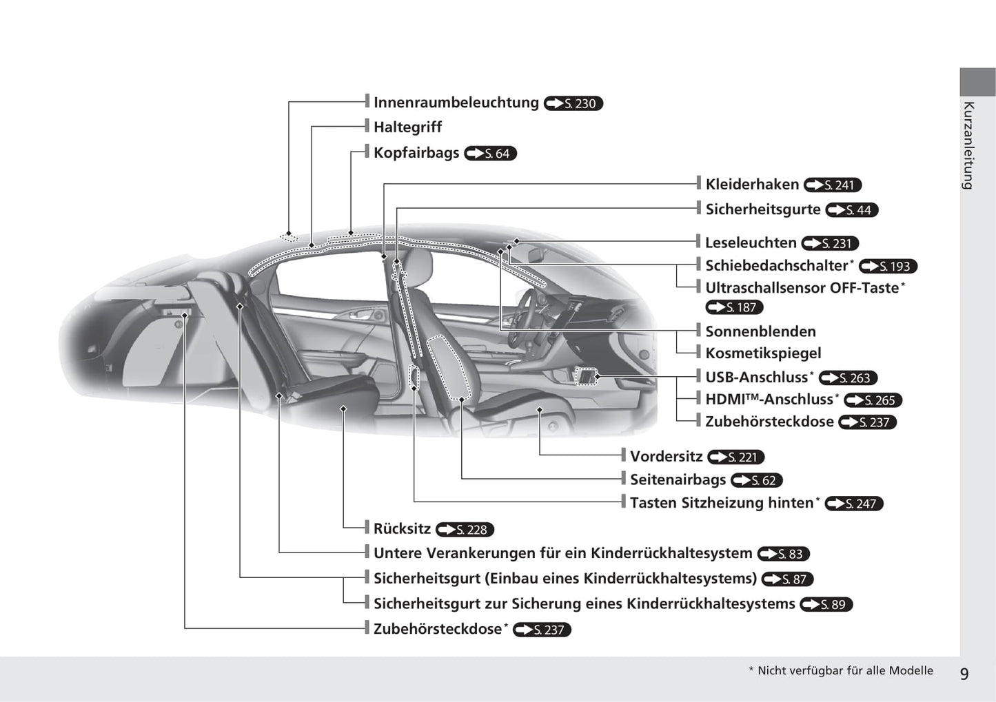 2017-2018 Honda Civic Hatchback Diesel Bedienungsanleitung | Deutsch