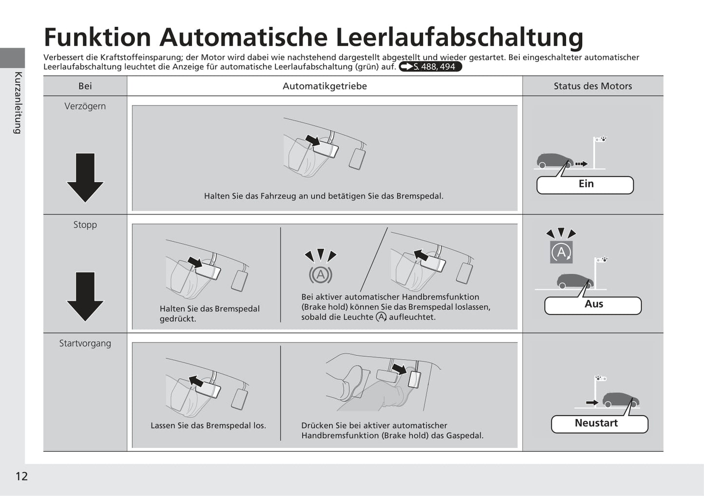 2017-2018 Honda Civic Hatchback Diesel Bedienungsanleitung | Deutsch