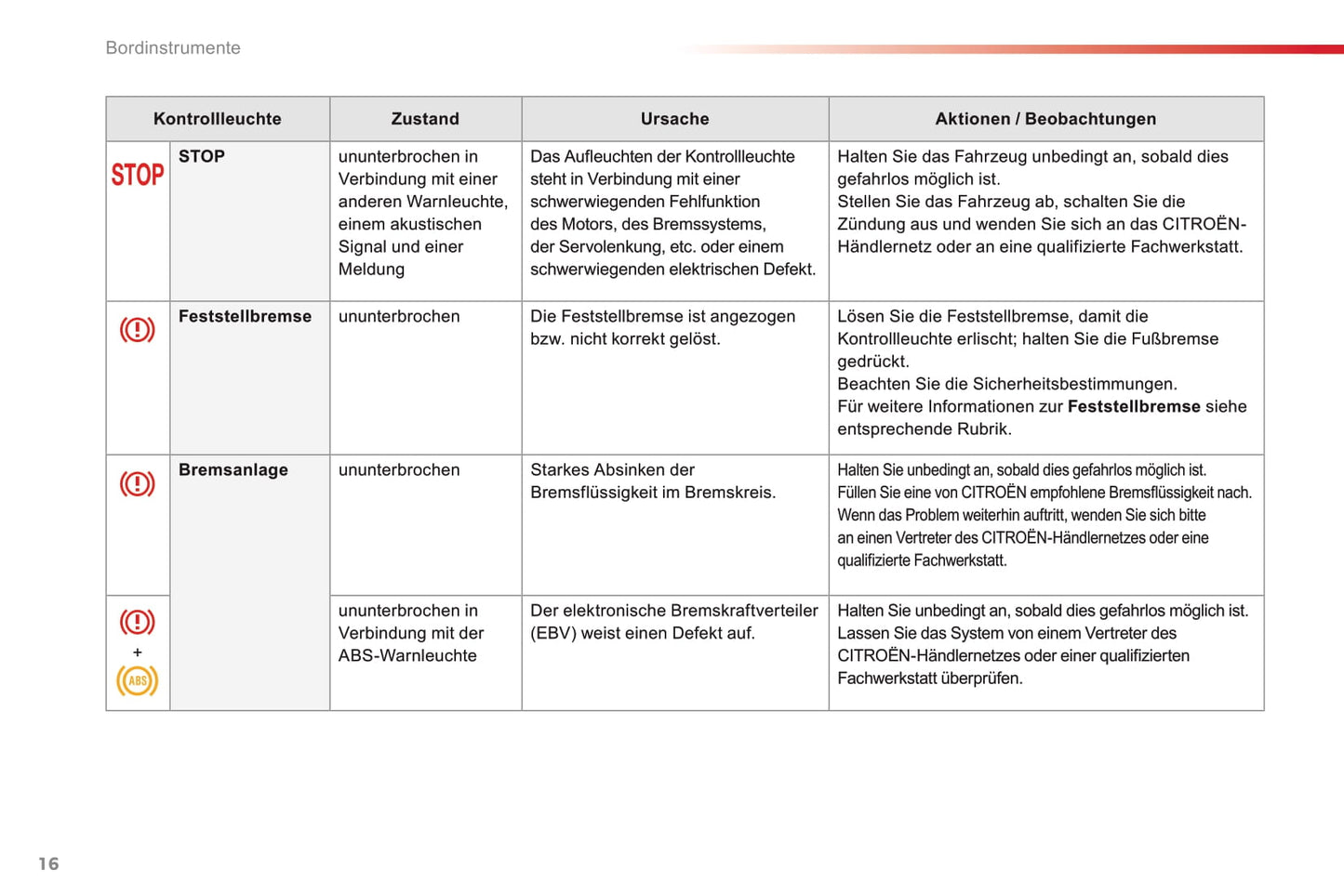 2016-2017 Citroën SpaceTourer Bedienungsanleitung | Deutsch