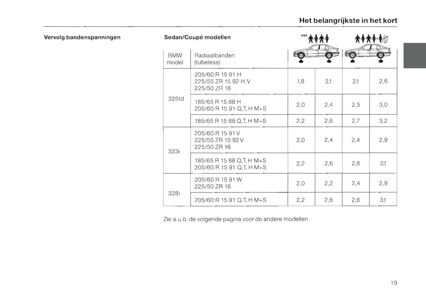 1996-1997 BMW 3 Series Bedienungsanleitung | Niederländisch