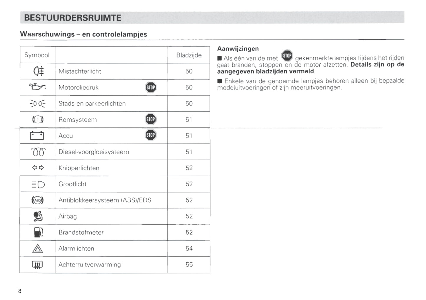 1996-1999 Seat Ibiza Bedienungsanleitung | Niederländisch