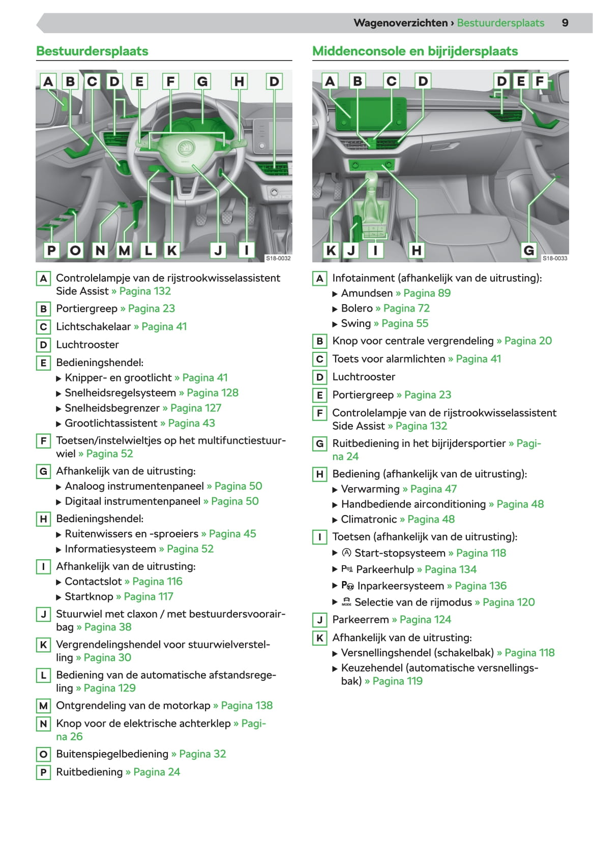 2019-2023 Skoda Kamiq Bedienungsanleitung | Niederländisch