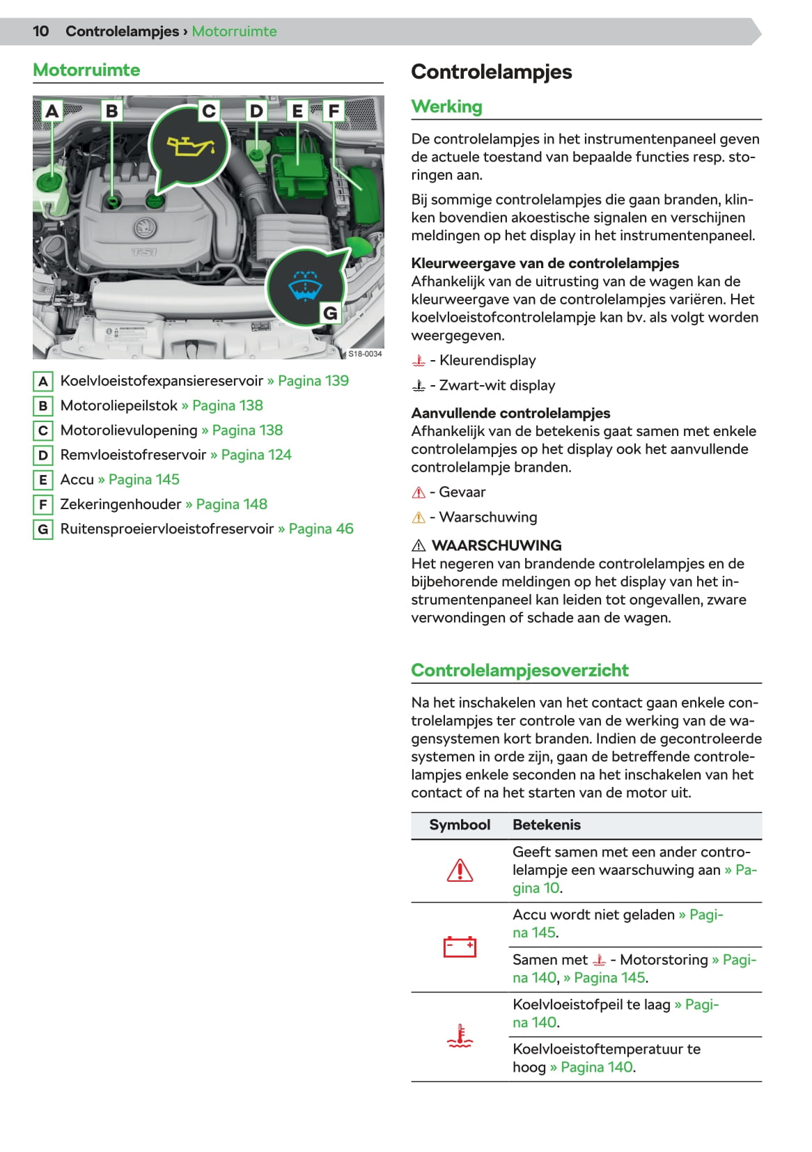 2019-2023 Skoda Kamiq Bedienungsanleitung | Niederländisch