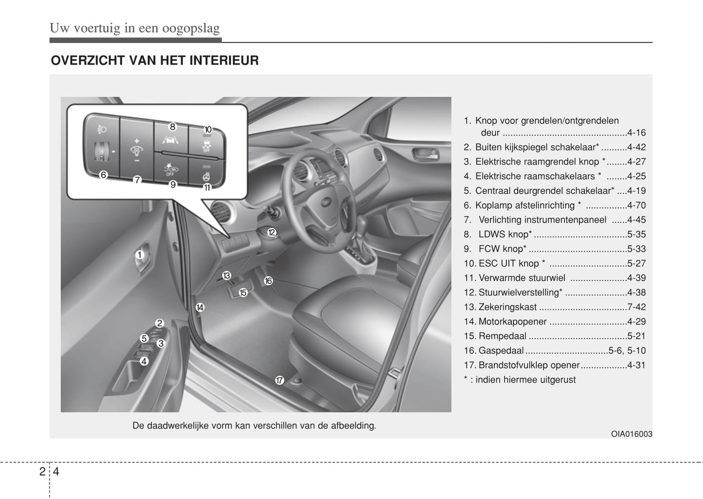 2017-2019 Hyundai i10 Owner's Manual | Dutch