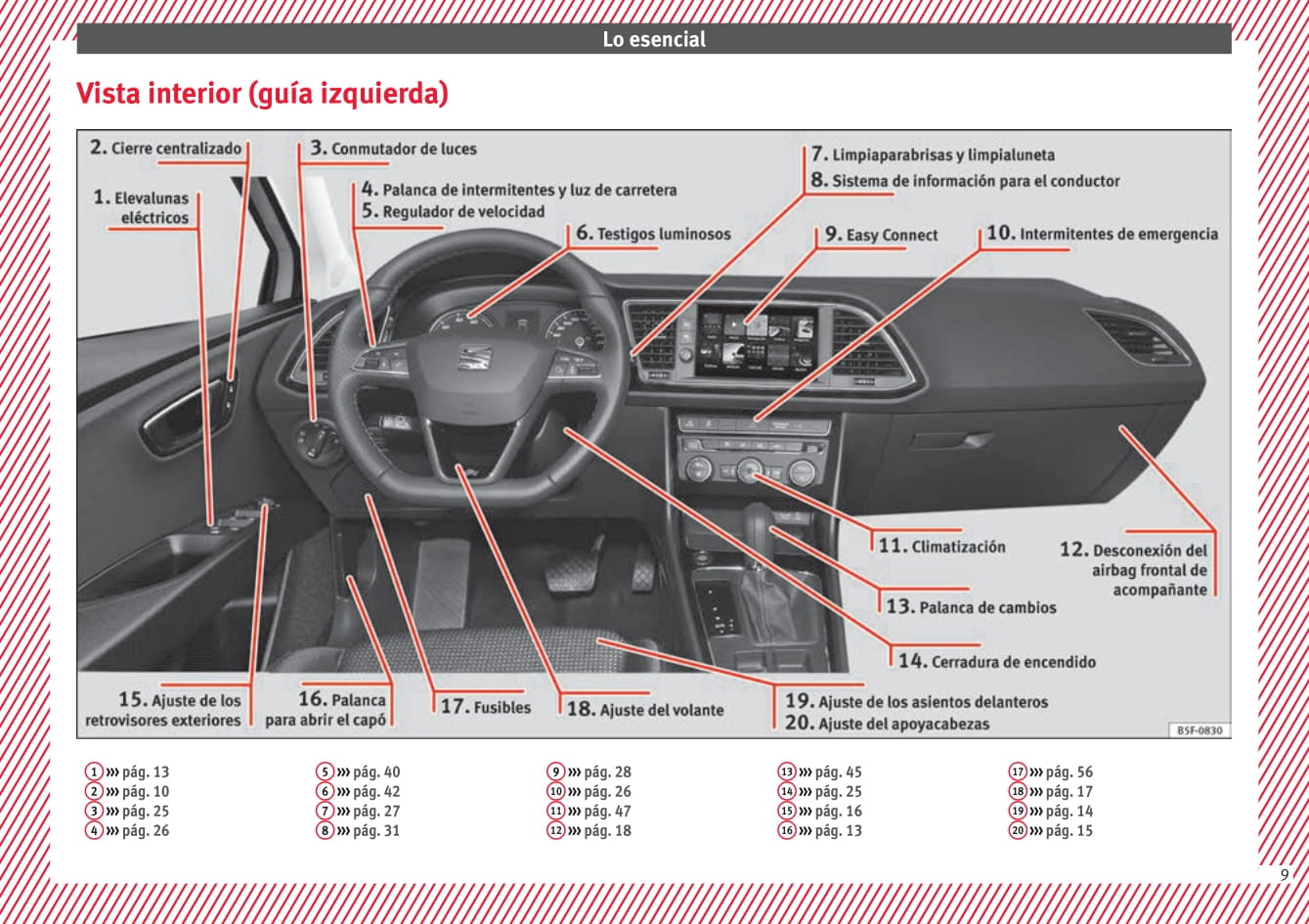 2013-2017 Seat Leon Bedienungsanleitung | Spanisch