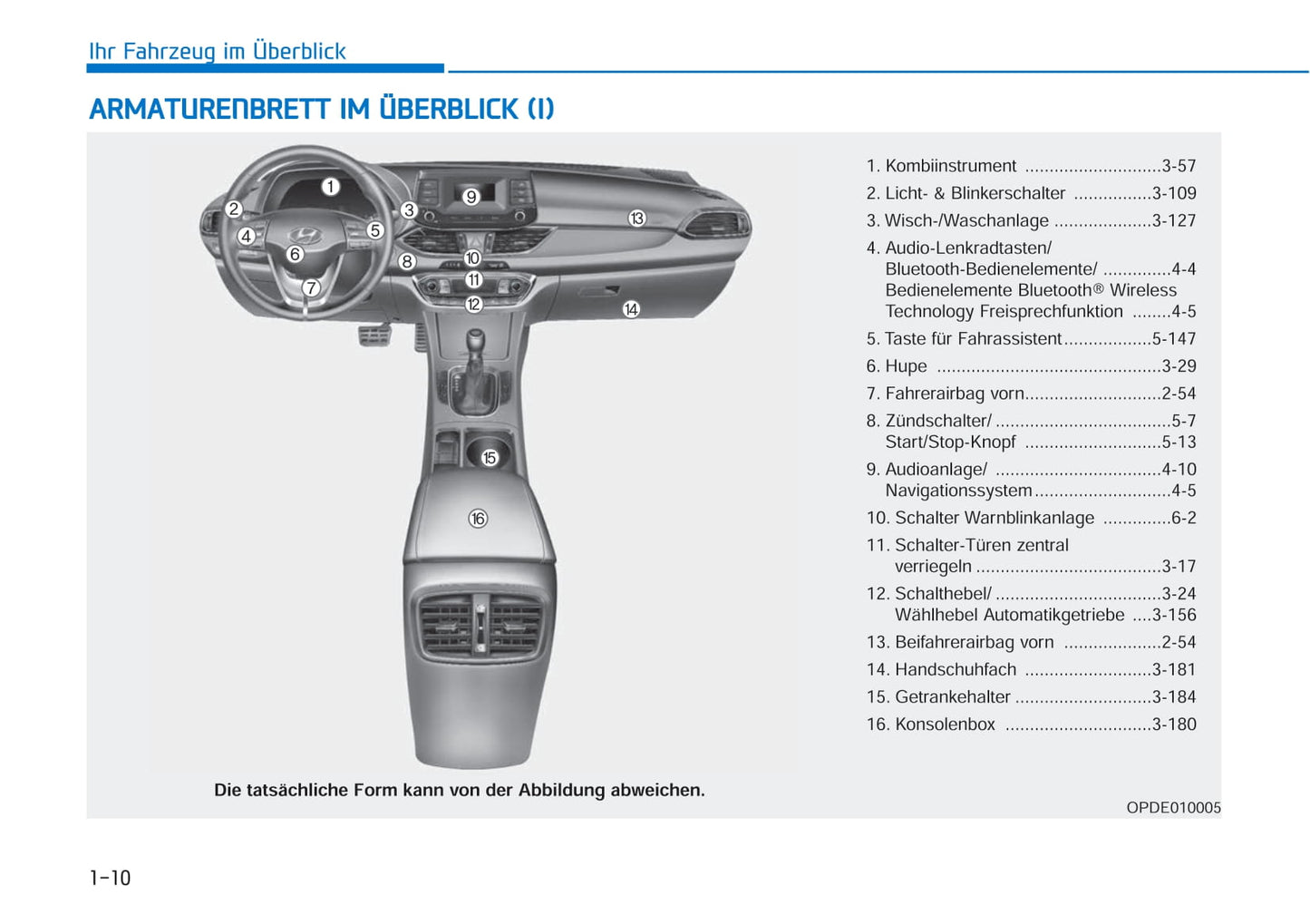 2021-2022 Hyundai i30 Bedienungsanleitung | Deutsch