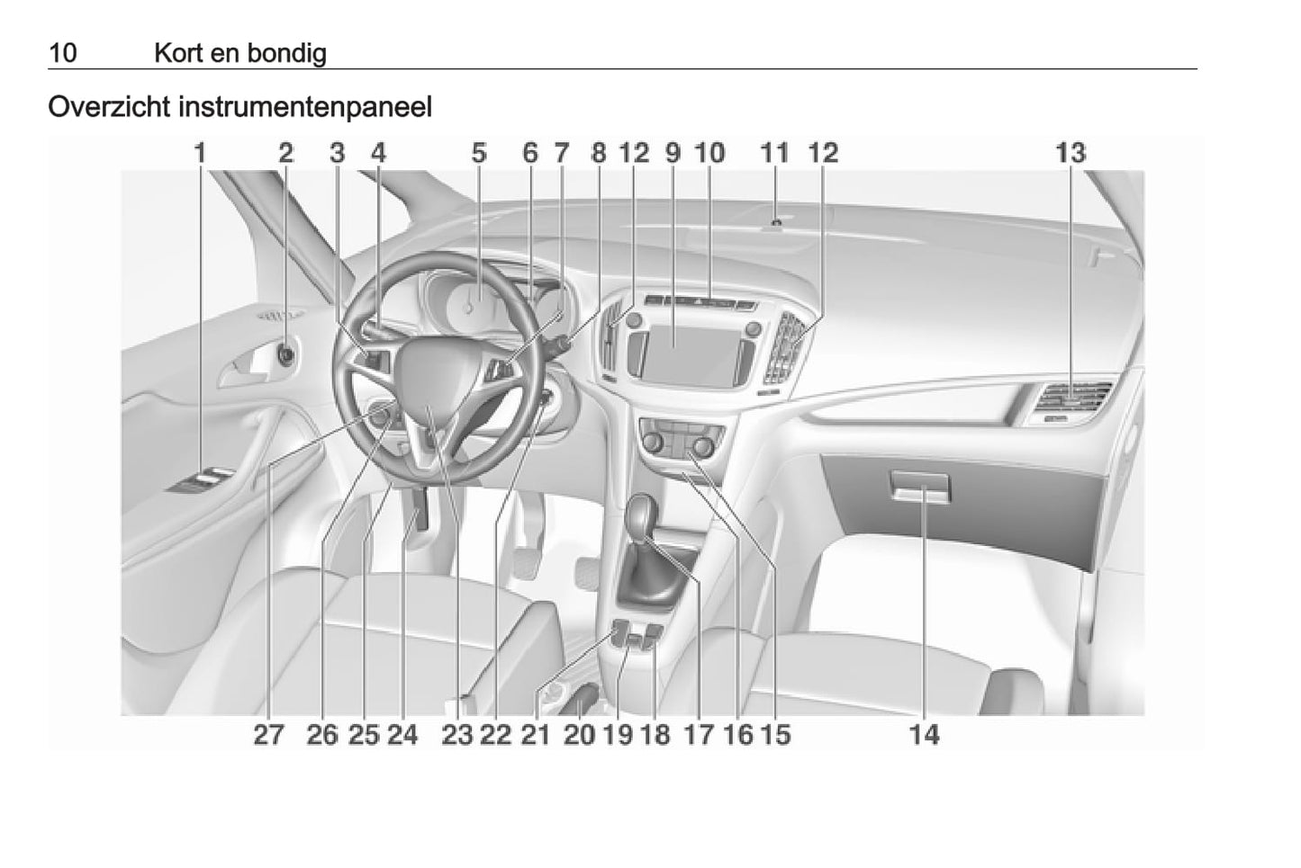 2016-2017 Opel Zafira/Zafira Tourer Bedienungsanleitung | Niederländisch