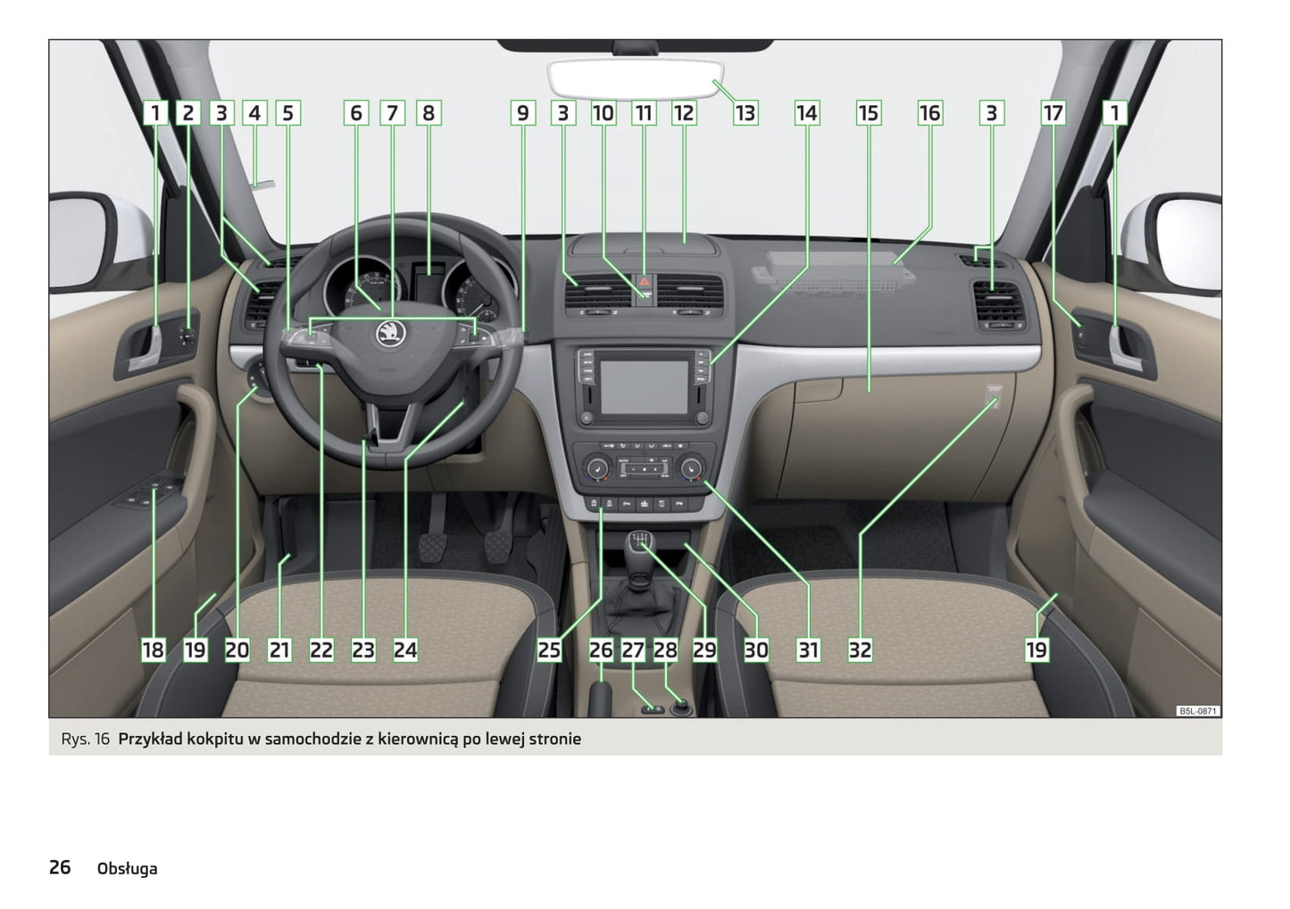 2013-2018 Skoda Yeti Bedienungsanleitung | Polnisch