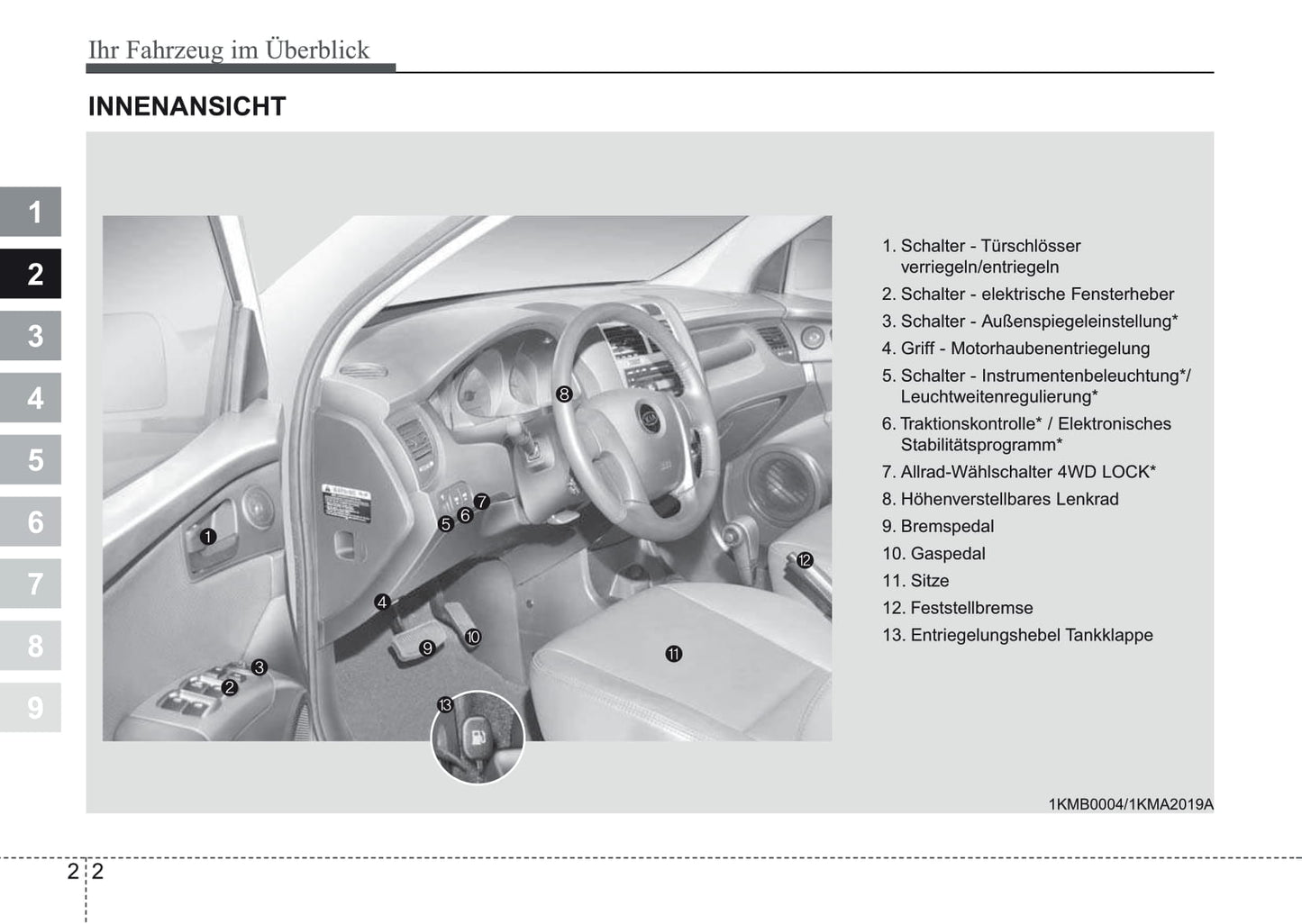 2006-2007 Kia Sportage Bedienungsanleitung | Deutsch