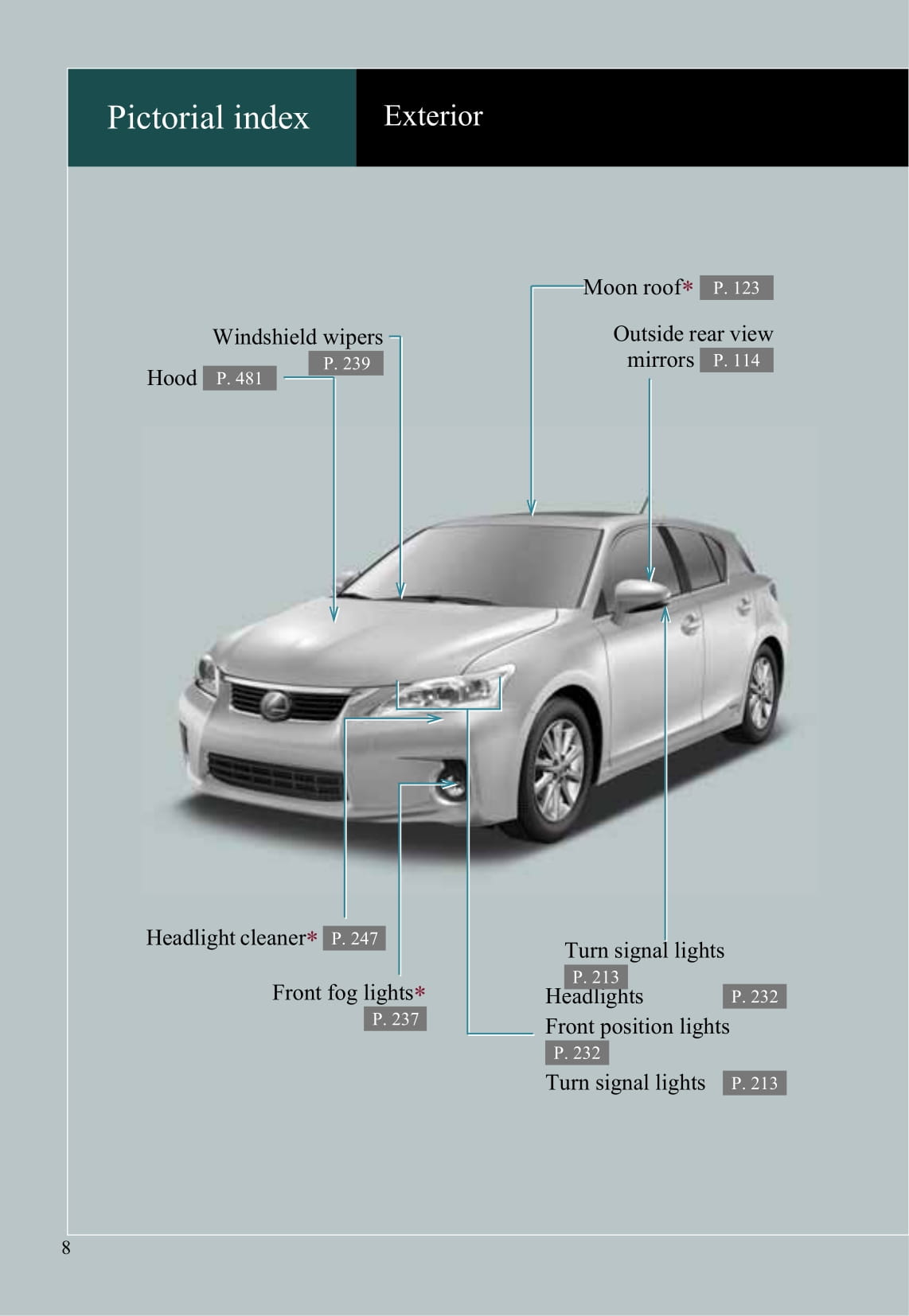 2011-2012 Lexus CT 200h Owner's Manual | English