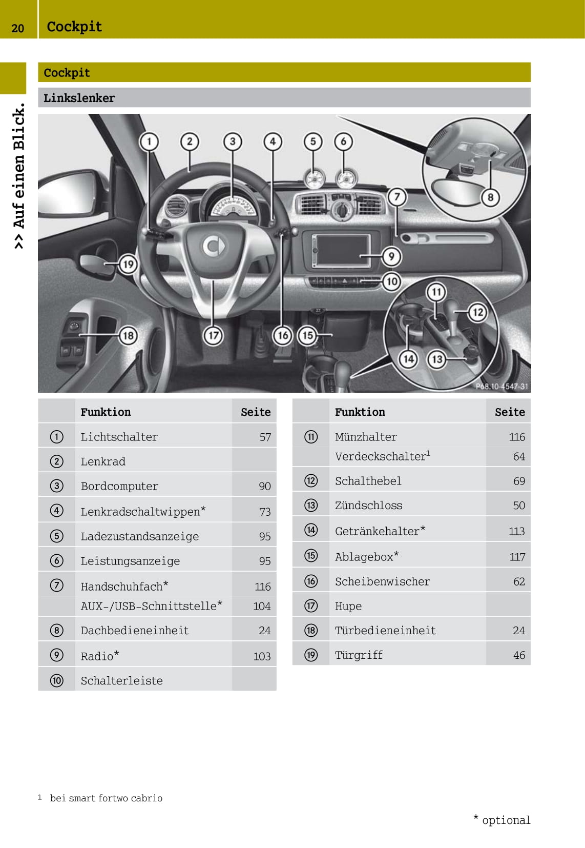 2012-2016 Smart Fortwo Owner's Manual | German