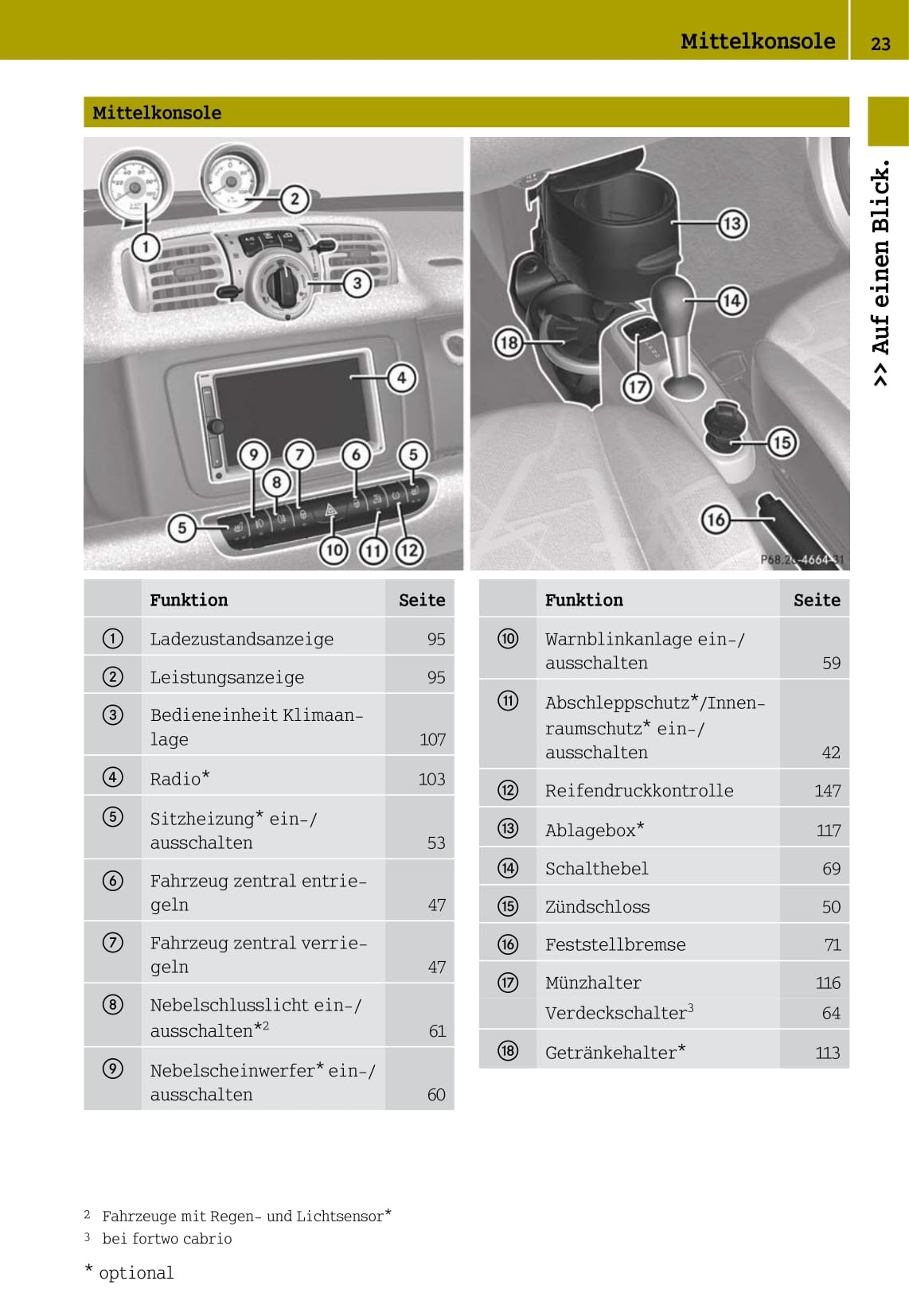 2012-2016 Smart Fortwo Owner's Manual | German