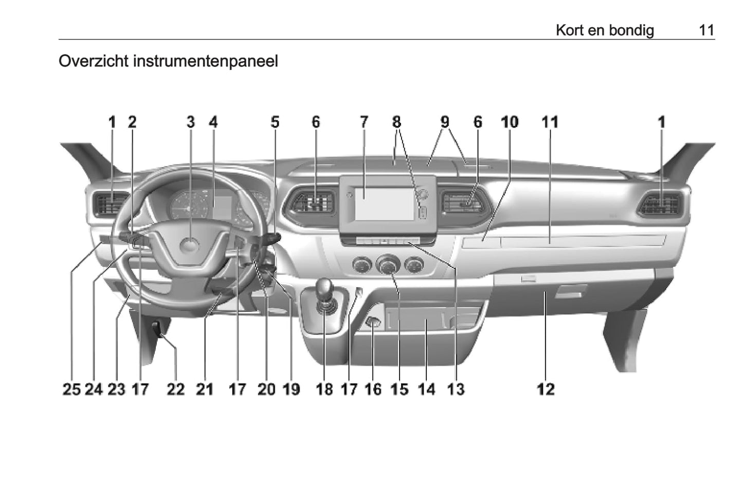 2019-2021 Opel Movano Owner's Manual | Dutch