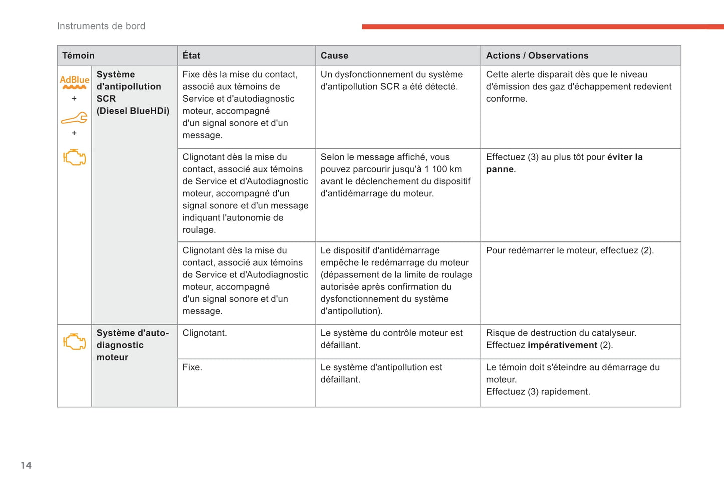 2018-2019 Citroën C4 Cactus Bedienungsanleitung | Französisch