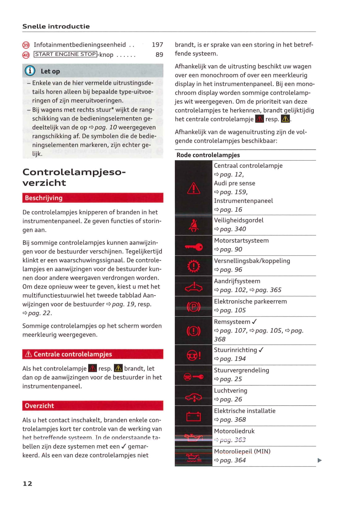 2018-2020 Audi Q5/S Q5 Owner's Manual | Dutch